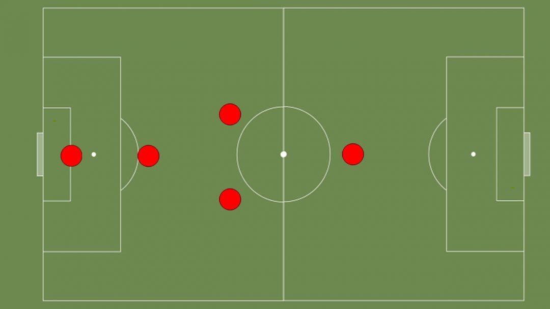 Indoor Soccer Strategy, Tactics, Tips, And Drills | Authority Soccer