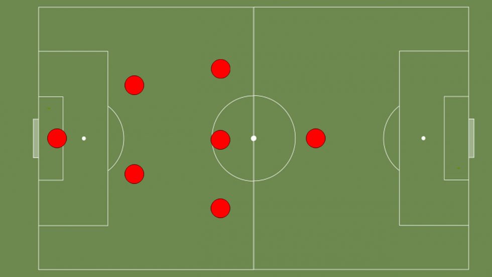 Indoor Soccer Strategy, Tactics, Tips, And Drills Authority Soccer