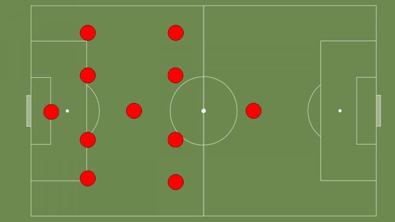 What is The Best Soccer Formation (Top 10 Ranked) – Authority Soccer