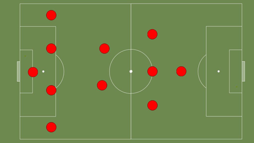What Is The Best Soccer Formation Top 10 Ranked Authority Soccer