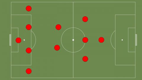 What is The Best Soccer Formation (Top 10 Ranked) – Authority Soccer