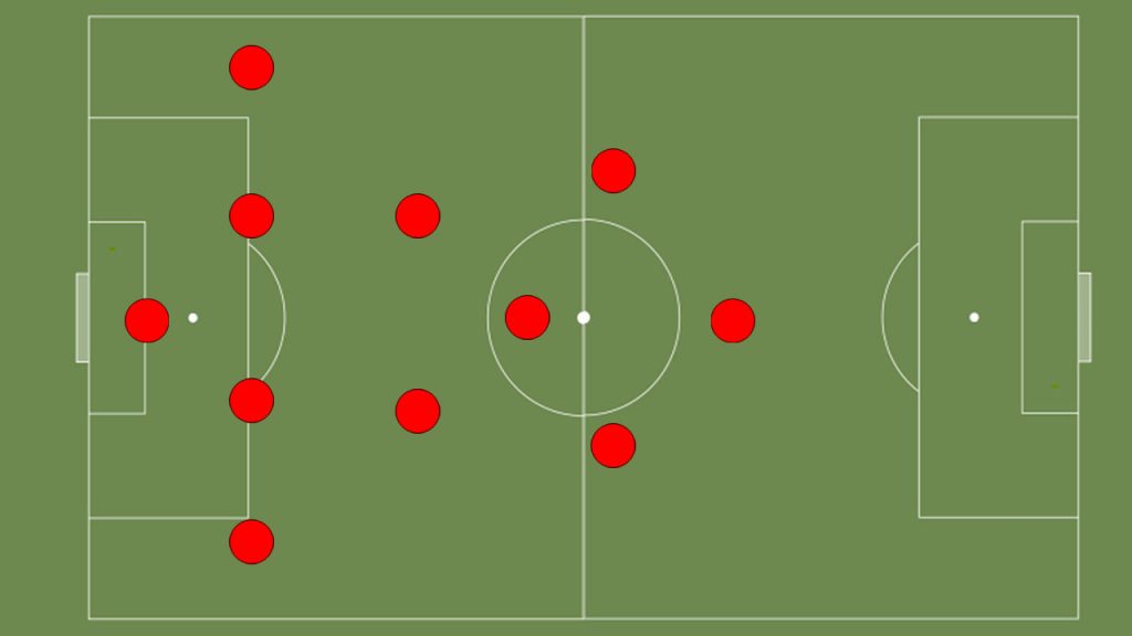 What Is The Best Soccer Formation Top 10 Ranked