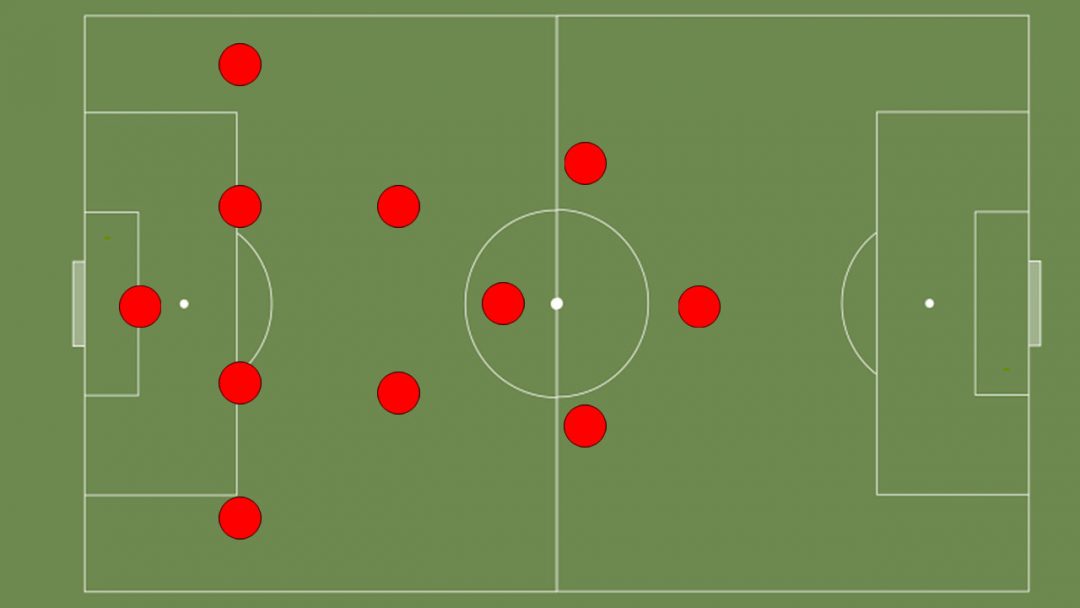 What is The Best Soccer Formation (Top 10 Ranked) Authority Soccer