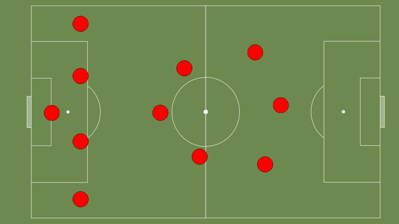 What is The Best Soccer Formation (Top 10 Ranked) – Authority Soccer