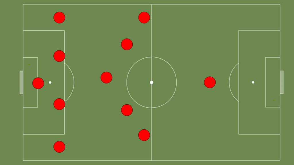 What Is The Best Soccer Formation (Top 10 Ranked) Authority Soccer.