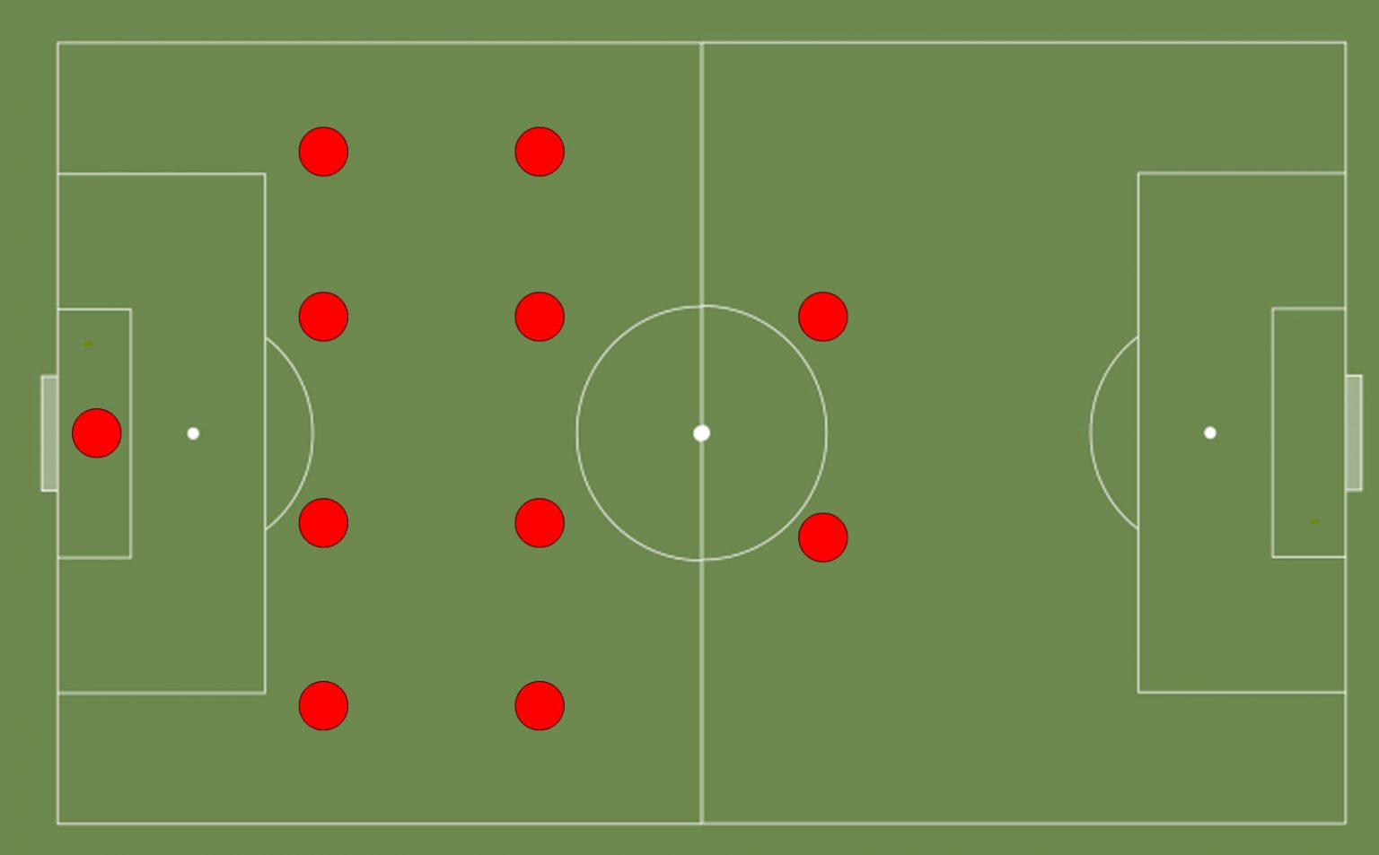 Soccer Vs. Football Field: Big Comparison Guide | Authority Soccer