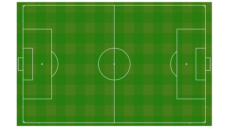 Soccer Vs. Football Field: Big Comparison Guide 