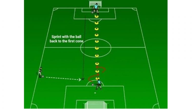 10-best-soccer-fitness-drills-with-the-ball-authority-soccer